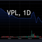 Billionaire Pham Nhat Vuong’s Stocks Surge to Record High, Market Cap Tops $7.7 Billion on Major Announcement