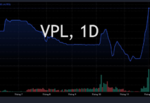 Billionaire Pham Nhat Vuong’s Stocks Surge to Record High, Market Cap Tops $7.7 Billion on Major Announcement