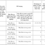 Five Individuals Poised to Acquire Nearly 162 Million Individual Shares of VPS Securities