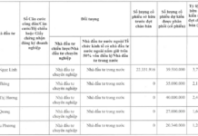 Five Individuals Poised to Acquire Nearly 162 Million Individual Shares of VPS Securities