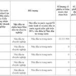 VPS Offers Private Placement Shares at VND 50,000 Per Share