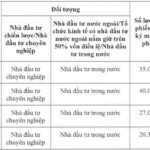 Exclusive Buyout: Single Investor Acquires Nearly 40 Million VPS Individual Shares