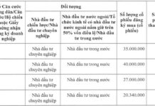 Exclusive Buyout: Single Investor Acquires Nearly 40 Million VPS Individual Shares
