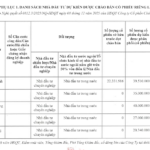Top 5 Investors Acquire 161.85 Million Individual Shares of VPS