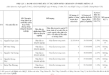 Top 5 Investors Acquire 161.85 Million Individual Shares of VPS