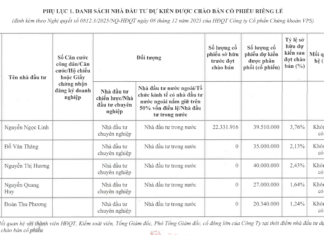Top 5 Investors Acquire 161.85 Million Individual Shares of VPS