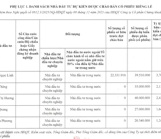 Top 5 Investors Acquire 161.85 Million Individual Shares of VPS