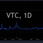End of Record-Breaking 14-Session Surge: Stock Plummets from Peak to Bottom as Chairman Registers Capital Withdrawal at High Point