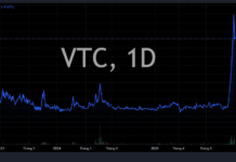End of Record-Breaking 14-Session Surge: Stock Plummets from Peak to Bottom as Chairman Registers Capital Withdrawal at High Point