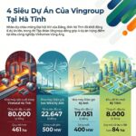 Vingroup Launches Four Mega Projects Worth Over 100 Trillion VND in Ha Tinh on December 19th