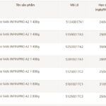 Nestlé Vietnam Recalls 17 Batches of NAN Formula Milk