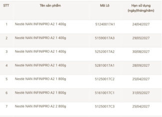 Nestlé Vietnam Recalls 17 Batches of NAN Formula Milk