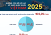 Infographic: Vietnam’s Record-Breaking Import-Export Figures in 2025