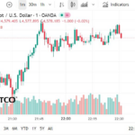 Gold Prices Surge to Unprecedented Highs, Marching Towards New Milestone