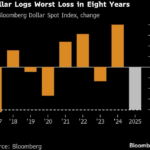 The US Dollar Under Pressure: How Will Exchange Rates Trend in 2026 Amid the Fed’s Easing Policy?
