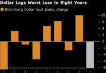 The US Dollar Under Pressure: How Will Exchange Rates Trend in 2026 Amid the Fed’s Easing Policy?