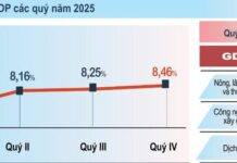 Year-End Real Estate Investment Trends: Shifting Preferences and Market Insights