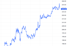 Derivatives Market Week 05-09/01/2026: Mixed Signals Persist