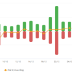 Stock Market Week 29-31/12/2025: Closing the Year with a Historic High