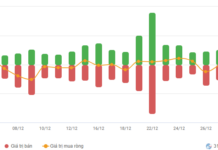 Stock Market Week 29-31/12/2025: Closing the Year with a Historic High