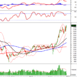 Vietstock Weekly 05-09/01/2026: New Year, Familiar Challenges?