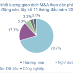 Vietnam JLL CEO: Real Estate M&A to Rise in 2026, Yet Caution and Scrutiny Prevail