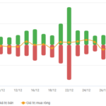 Vietstock Daily 06/01/2026: Intense Tug-of-War in the Market