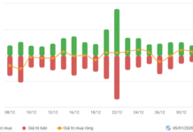 Vietstock Daily 06/01/2026: Intense Tug-of-War in the Market