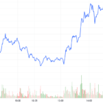Derivatives Market on January 7, 2026: Bulls Take the Crown