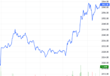 Derivatives Market on January 7, 2026: Bulls Take the Crown