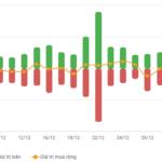 Vietstock Daily 07/01/2026: Embarking on a New Journey?