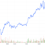 Derivatives Market on January 8, 2026: Optimistic Sentiment Spreads Across the Market