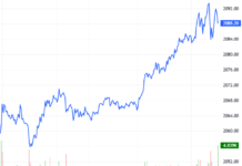 Derivatives Market on January 8, 2026: Optimistic Sentiment Spreads Across the Market