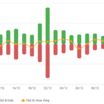 Vietstock Daily 09/01/2026: Cooling Off After a Strong Rally