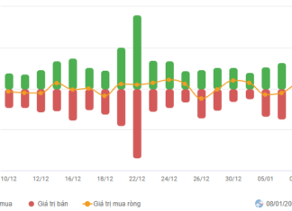 Vietstock Daily 09/01/2026: Cooling Off After a Strong Rally
