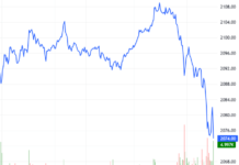 Derivatives Market Update 09/01/2026: Mixed Signals Emerge
