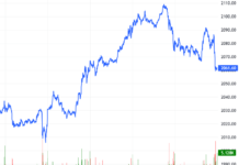 Derivatives Market Outlook for the Week of January 12-16, 2026: Anticipating a Tug-of-War in Market Dynamics