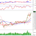Vietstock Weekly 12-16/01/2026: Reaching New Heights