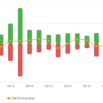 Vietstock Daily 13/01/2026: Sustaining the Upward Momentum