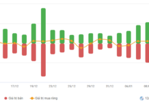Vietstock Daily 13/01/2026: Sustaining the Upward Momentum