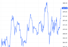 Derivatives Market on January 13, 2026: Intense Tug-of-War Continues