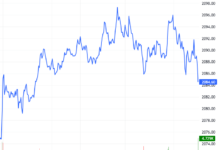 Derivatives Market on January 14, 2026: Lingering Uncertainty Persists