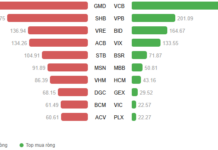 Vietstock Daily 14/01/2026: Breaking the 1,900-Point Barrier