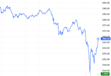 Derivatives Market Outlook for January 15, 2026: Short-Term Prospects Deteriorating