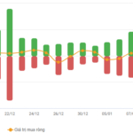 Vietstock Daily 15/01/2026: Turbulence at the Peak?