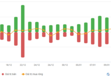 Vietstock Daily 15/01/2026: Turbulence at the Peak?