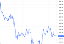 Derivatives Market on January 16, 2026: Short-Term Risks Loom in the Market