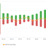 Vietstock Daily 16/01/2026: Mounting Pressure