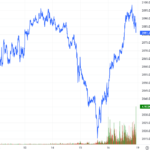 Derivatives Market Week 19-23/01/2026: Overall Market Liquidity Continues to Improve