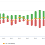 Stock Market Week 12-16/01/2026: Capital Rotation in Focus